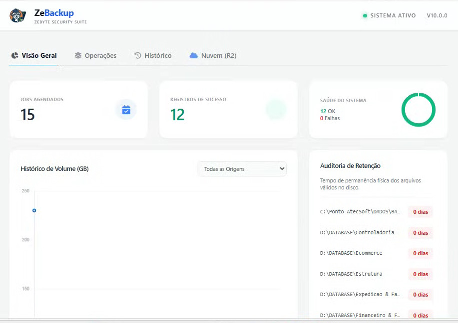 Dashboard Visão Geral ZeBackup