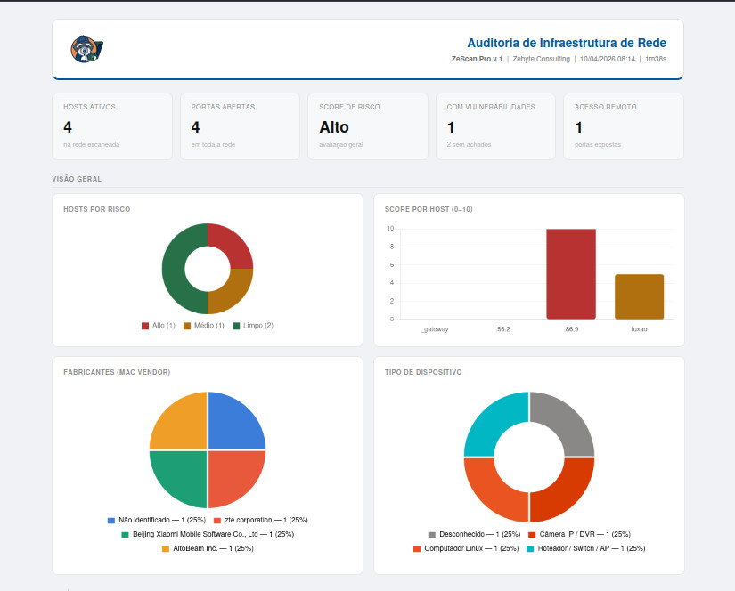 Análise de Vulnerabilidades ZeScan