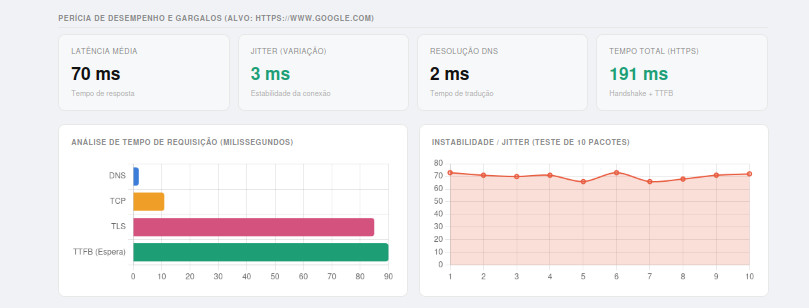 Relatório Técnico ZeScan