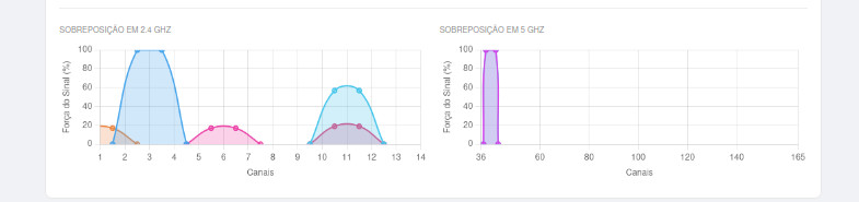 Sugestões de Resolução